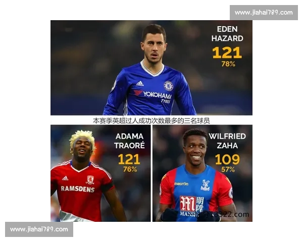 英超球员最新赛季数据分析与表现对比深入剖析