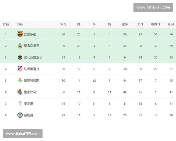 西甲最新战报解析皇家马德里巴塞罗那激战焦点回顾